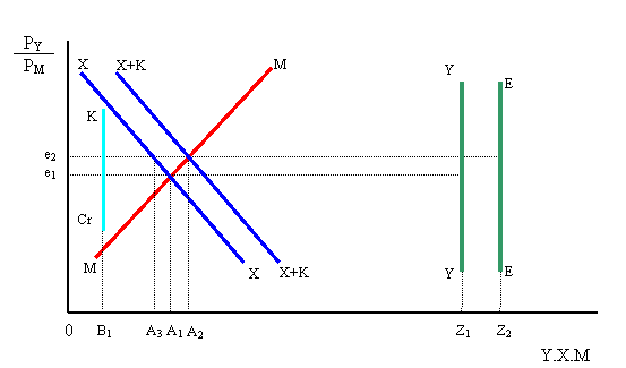 Difference between Fixed and Floating Exchange Rate on Currency