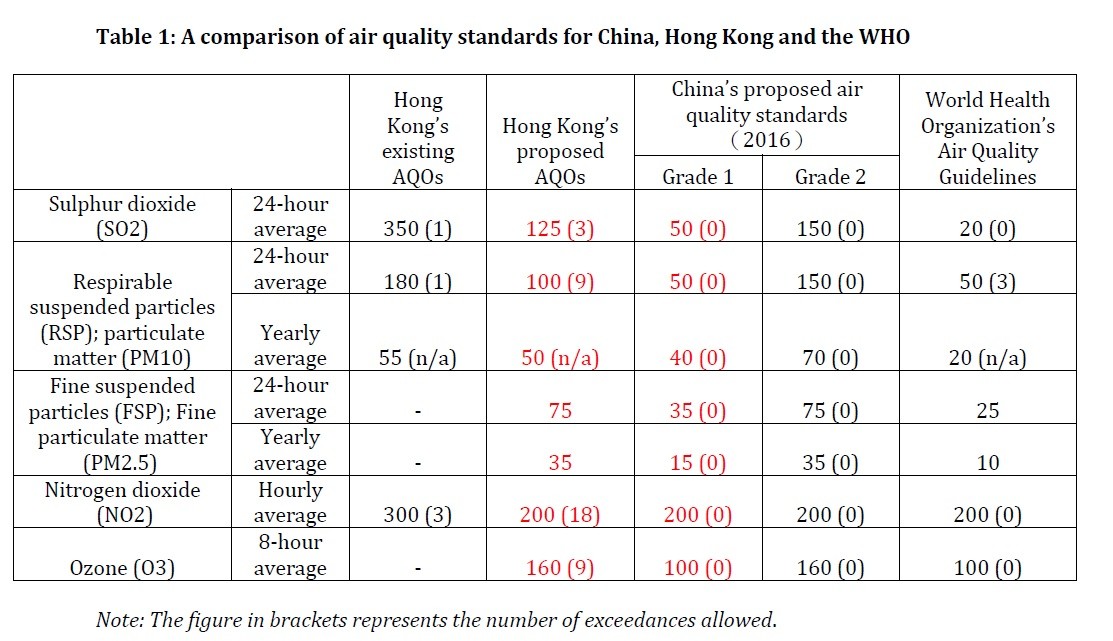 Difference Between Hong Kong and China Difference Between Hong Kong and China
