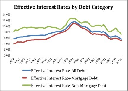 Effective vs nominal interest rates