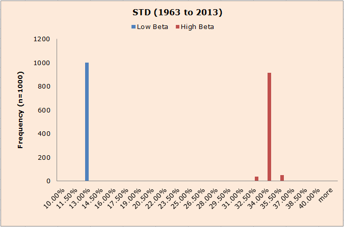 How Does Volatility Standard Deviation and Beta Impact An Investment Portfolio