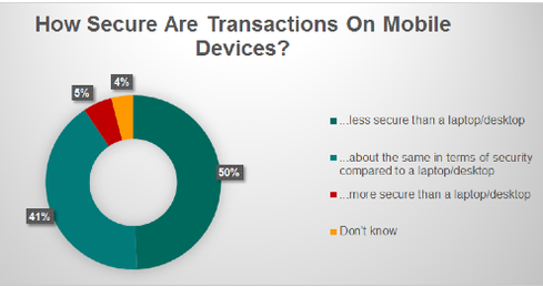 Dig Deeper for Data Enriching Wealth Management With New Market Insight Wall Street & Technology