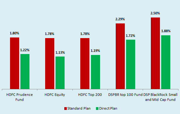 Investing Expense Ratio Of Hdfc Mutual Fund Investing Expense Ratio Of Hdfc Mutual Fund