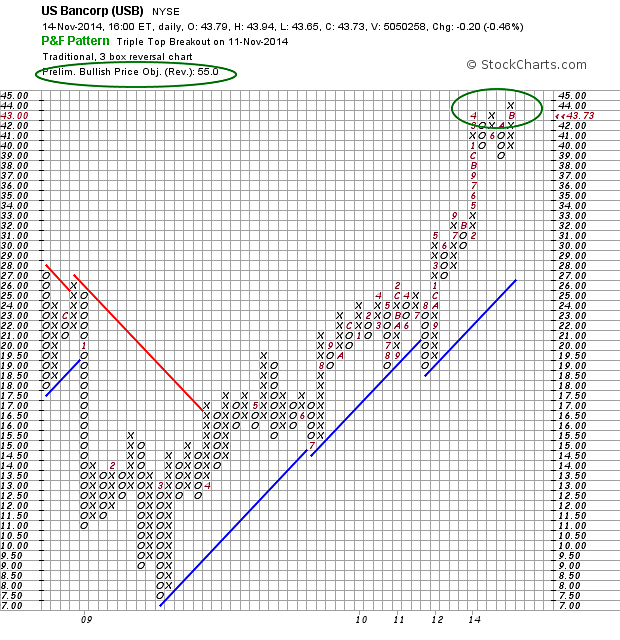 Directional Trading Definition Directional Trading Definition