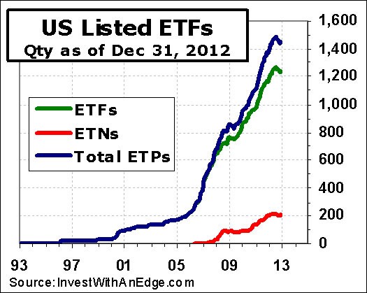 OFF ETF Guide