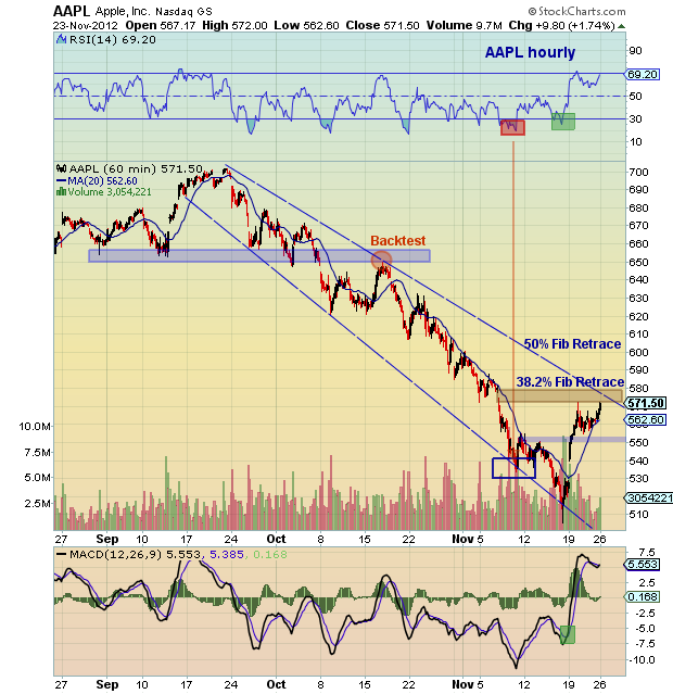 Disciplined Stock Options Trading Strategies Using Chart Technical Analysis
