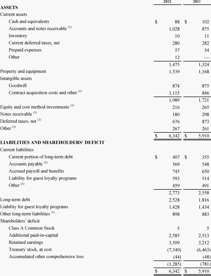 Disclosures in Financial Reports Footnotes For Dummies