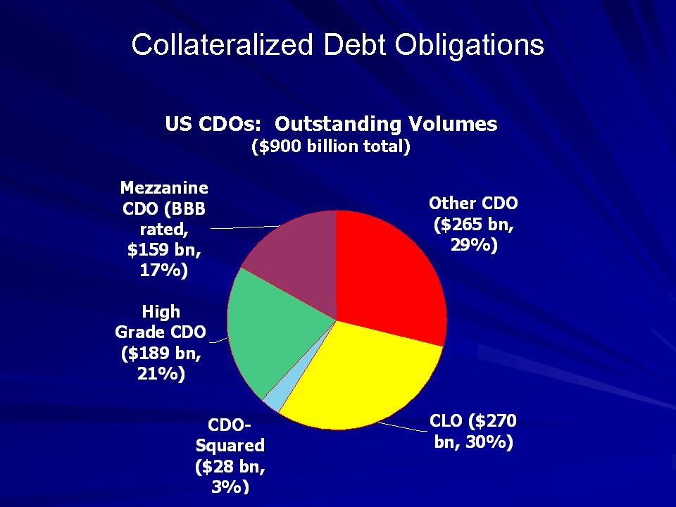 Discover It Relationship between CDS and subprime mortgage market woes