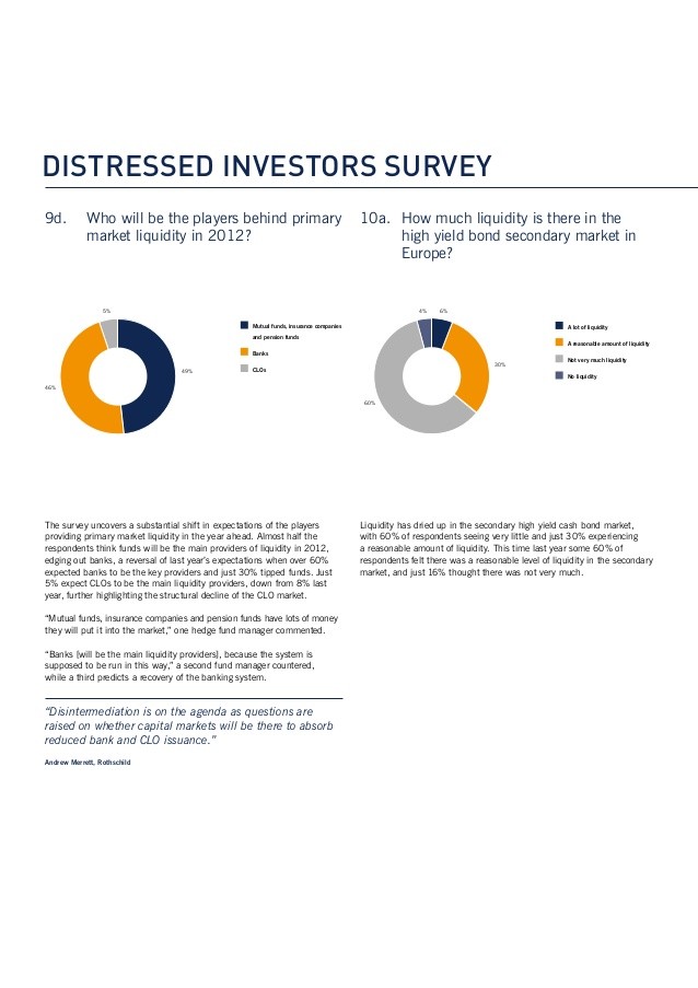 Distressed Debt Investing The High Yield Market is Completely Out of Control