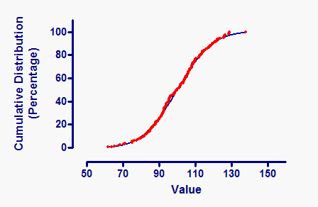 Distribution Fitting FAQ