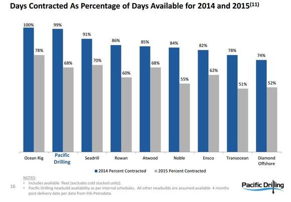 3 Monthly Dividend Paying REITs With Superior Investment Prospects