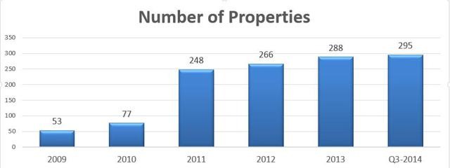 Diversification REITs Pack The Most Punch