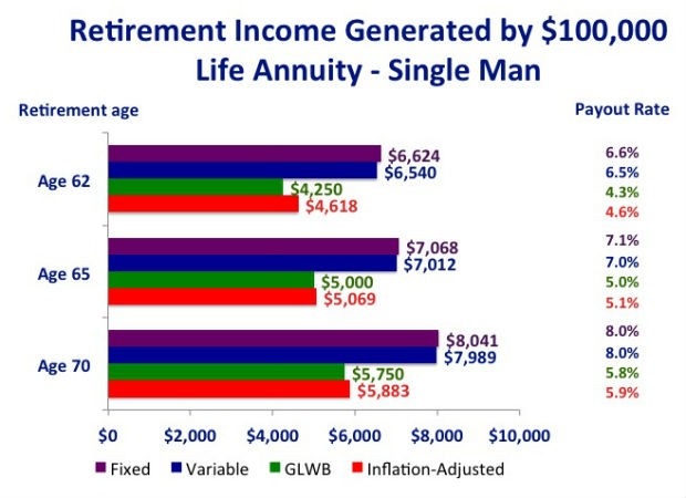 Diversify Your Taxes For Retirement CBS News