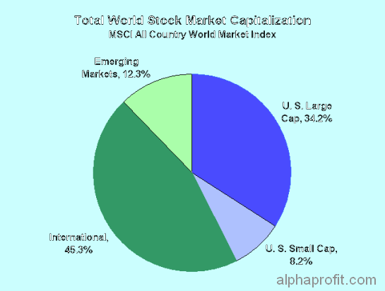 How to Build an ETF Portfolio