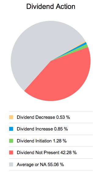 Build a Great ETF Portfolio