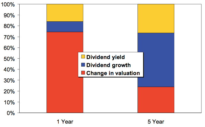 The Number One Dividend Truth I Swear By Dividends Income Daily