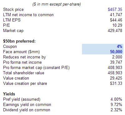 Dividend companies archive dividend companies questions