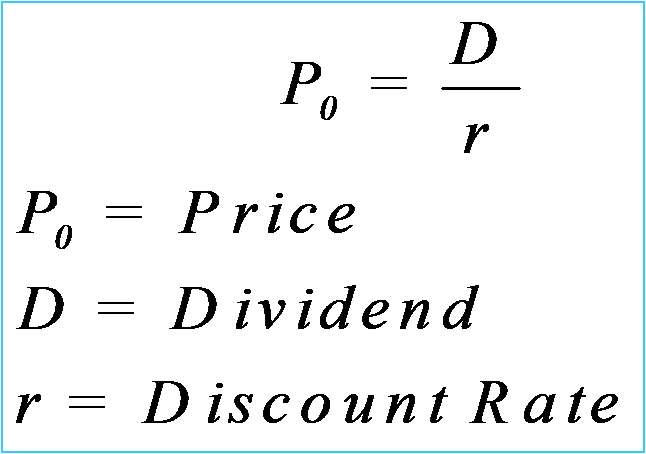 Dividend Discount Model (DDM)