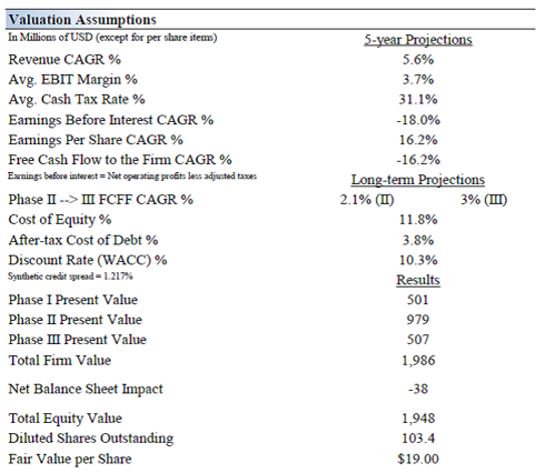 Dividend discount model Wikipedia the free encyclopedia