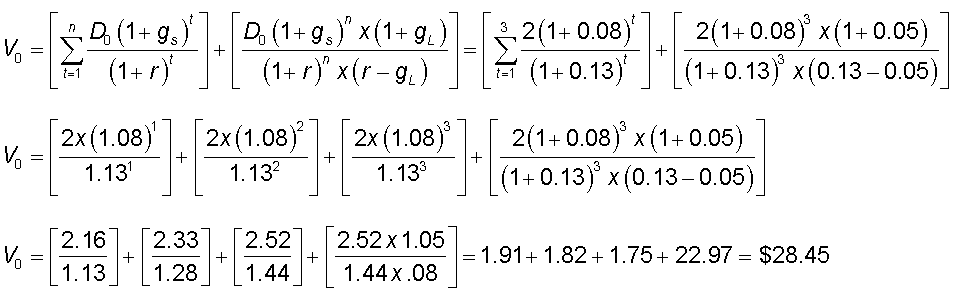 Dividend Growth Model