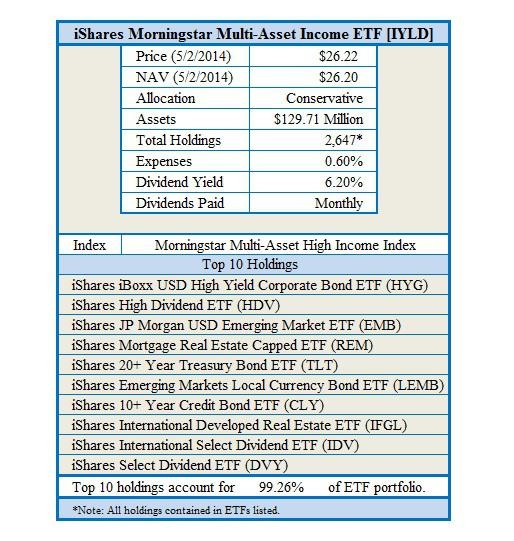 Dividend ETFs Fit In Your Retirement Portfolio