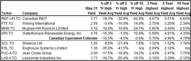 Dividend Growth Stocks 3 HigherQuality HighYield Dividend Stocks