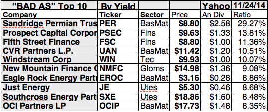 Dividend Growth Stocks 9 HighYield Stocks With A Low Price To Book