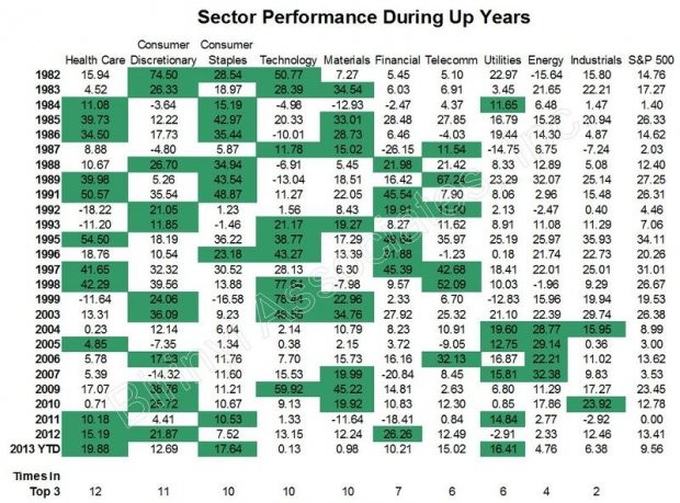 Dividend Growth Stocks Are Defense Stocks Good Defensive Stocks Dividend Growth Stocks Are Defense Stocks Good Defensive Stocks