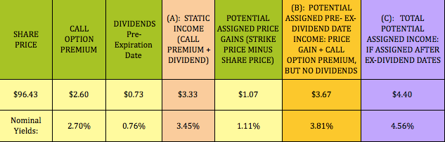 Dividend Growth Stocks Are Defense Stocks Good Defensive Stocks Dividend Growth Stocks Are Defense Stocks Good Defensive Stocks