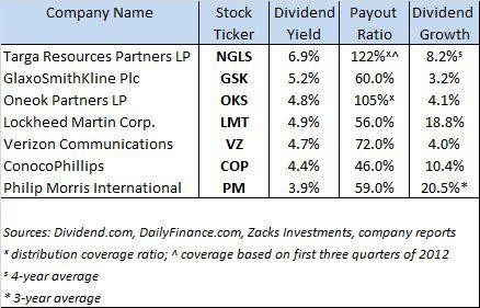 3 Dividend Stocks Boasting High Free Cash Flow Yields