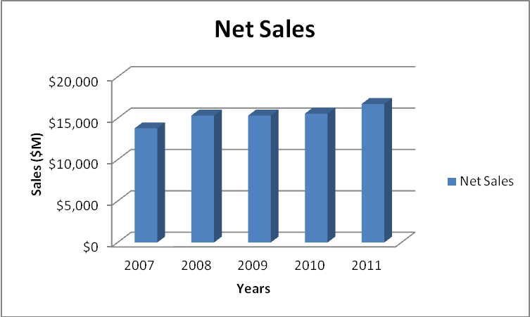 Dividend Stock Checklist