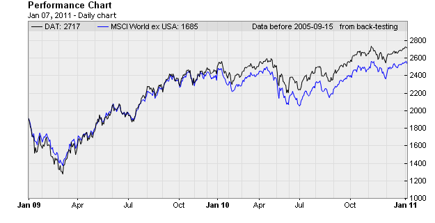 Dividend Investing