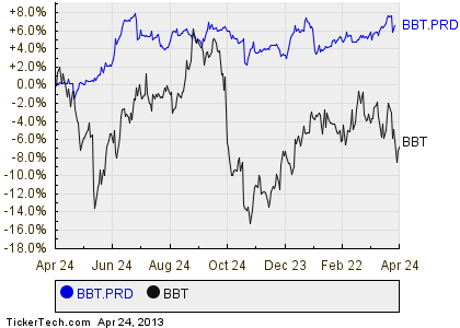 Dividend Payments Policy Preferred Shares Common Stock Dividend Payments Policy Preferred Shares Common Stock