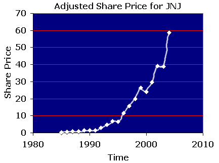 Dividend Stock Investing Strategy Choose the Best Dividend Stocks Dividend Stock Investing Strategy Choose the Best Dividend Stocks