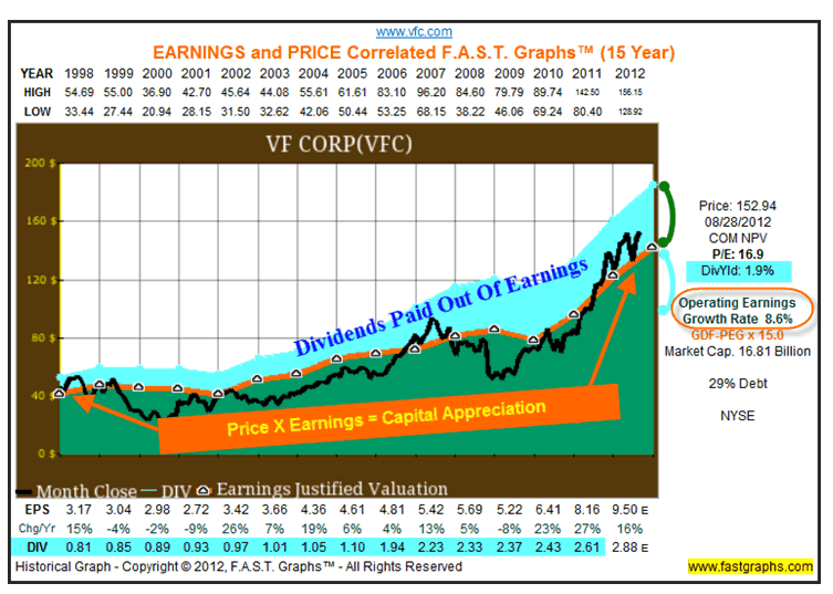 Dividend Stocks May Be Next Bubble as Retirees Search for Higher Yields