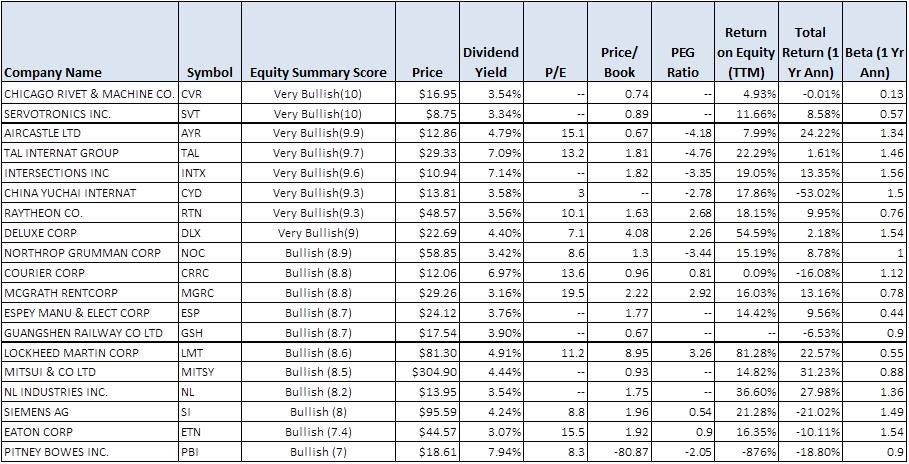 Dividend Stocks Dividend Stocks