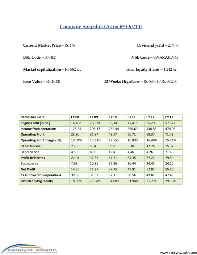 Dividend Strategy & Top 20 Dividend Paying Stocks » Nse Guide