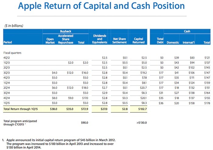 Shares of Apple In exdividend as it gears up to distribute $ to shareholders Shares of Apple In exdividend as it gears up to distribute $ to shareholders