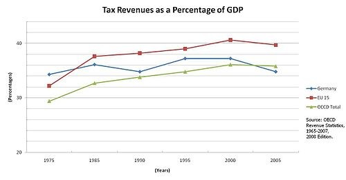 Dividend tax Wikipedia the free encyclopedia