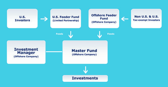 Dividends From Foreign Corporations – Understand Your Investment! PART I Let s Talk About US Tax