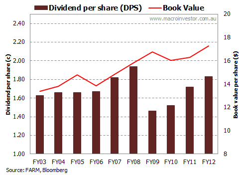 Dividends keep climbing even as profits disappoint