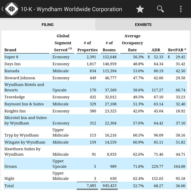 Dividends v Buybacks It’s a No Brainer