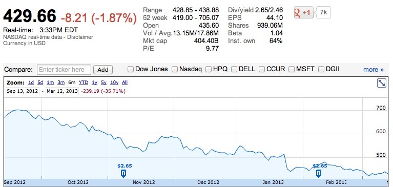 Dividends v Buybacks It’s a No Brainer