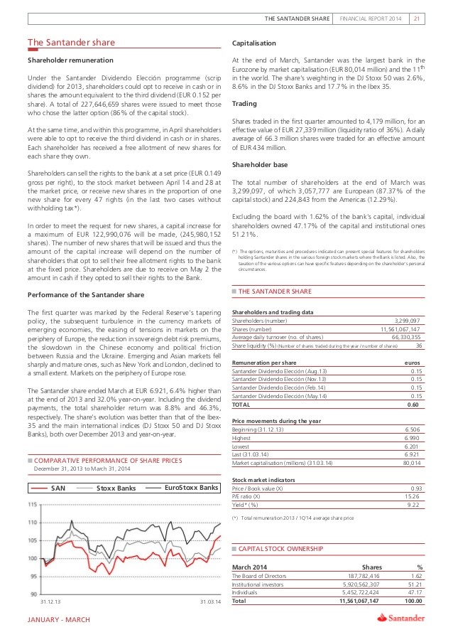 Do BP s and Banco Santander s Big Dividends Make Them Buys