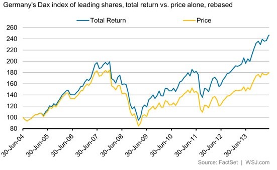 Do Dividends Really Matter See Why Dividends Do NOT Matter