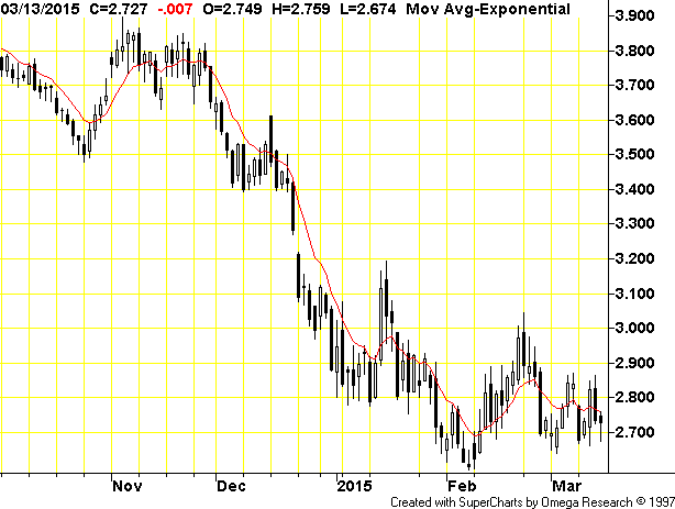 Do Short Sellers Think Oil Stocks Have Bottomed