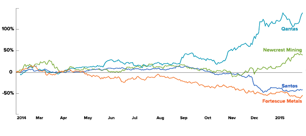 Do Stock Analysts Have an Impact on Share Prices