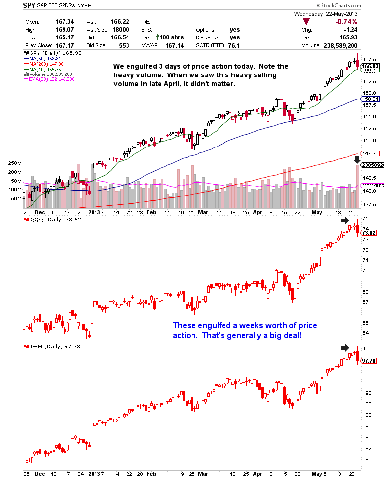 Do Stock Index PutCall Ratio Trend Reversals Anticipate Trend Reversals of the Index Itself CXO