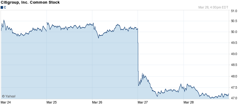 Do Stock Values Drop After Dividend Payouts