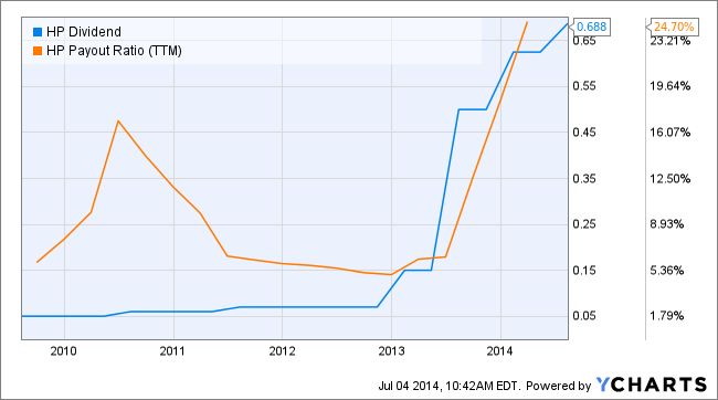 Dividend Growth Stocks 10 Dividend Stocks With A 10% Yield In 10 Years