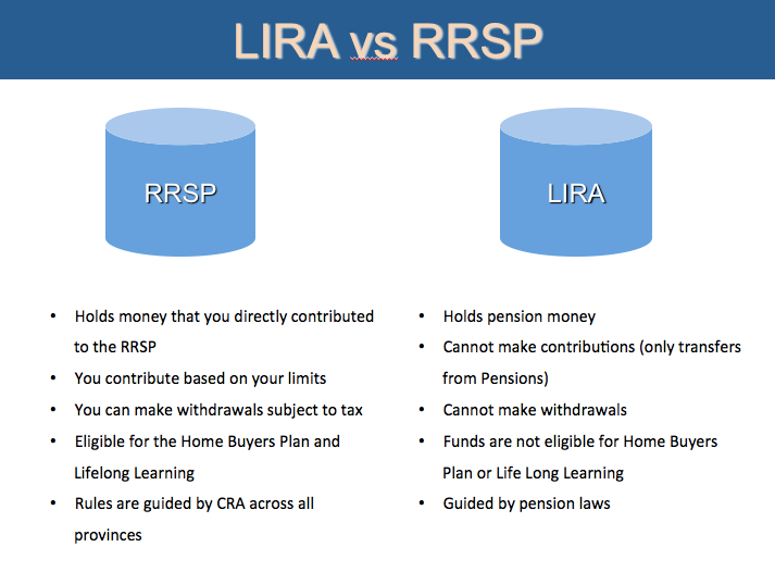 Do You Have A Locked In RRSP